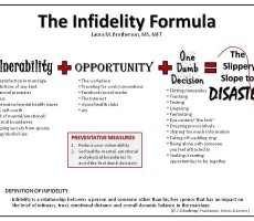 Infidelity Resources