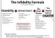 Infidelity Resources